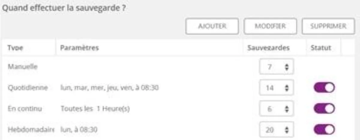 Notre avis sur Oodrive Save : un logiciel de sauvegarde (backup) à découvrir