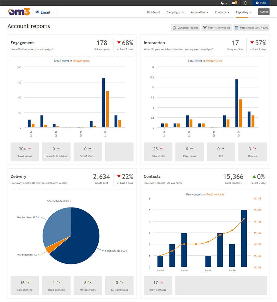 Notre avis sur OpenMoves : un logiciel d'emailing et newsletters (marketing par email) à découvrir Notre avis sur OpenMoves : un logiciel d'emailing et newsletters (marketing par email) à découvrir