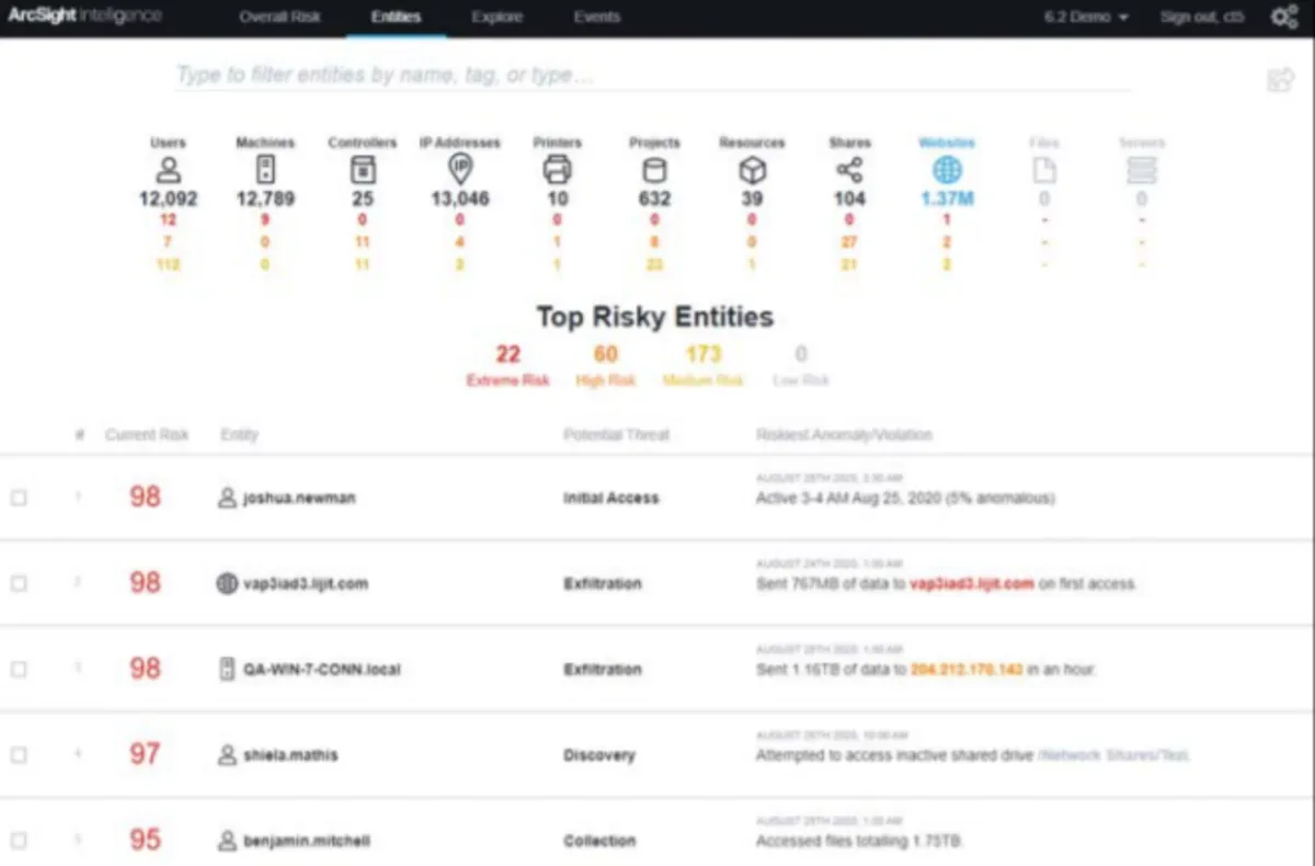 Interface OpenText ArcSight: fonctionnalités, prix, alternatives