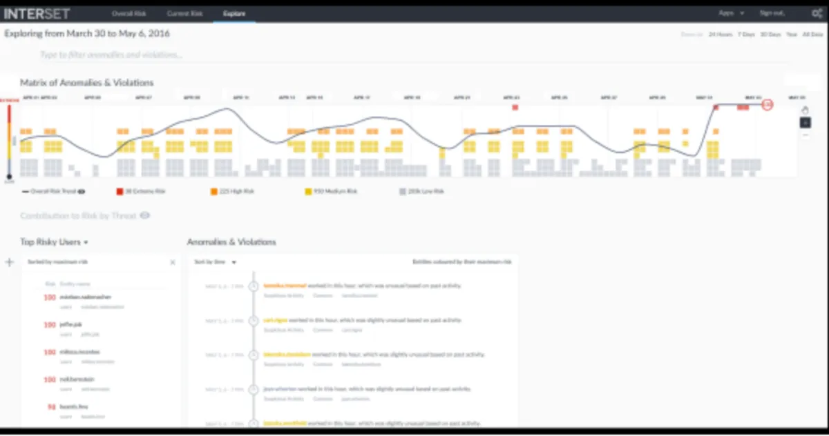 Interface OpenText Interset: fonctionnalités, prix, alternatives Interface OpenText Interset: fonctionnalités, prix, alternatives