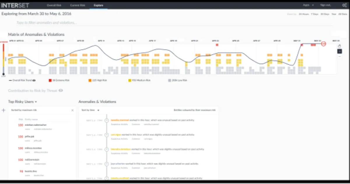 Notre avis sur OpenText Interset : un logiciel de cybersécurité à découvrir Notre avis sur OpenText Interset : un logiciel de cybersécurité à découvrir