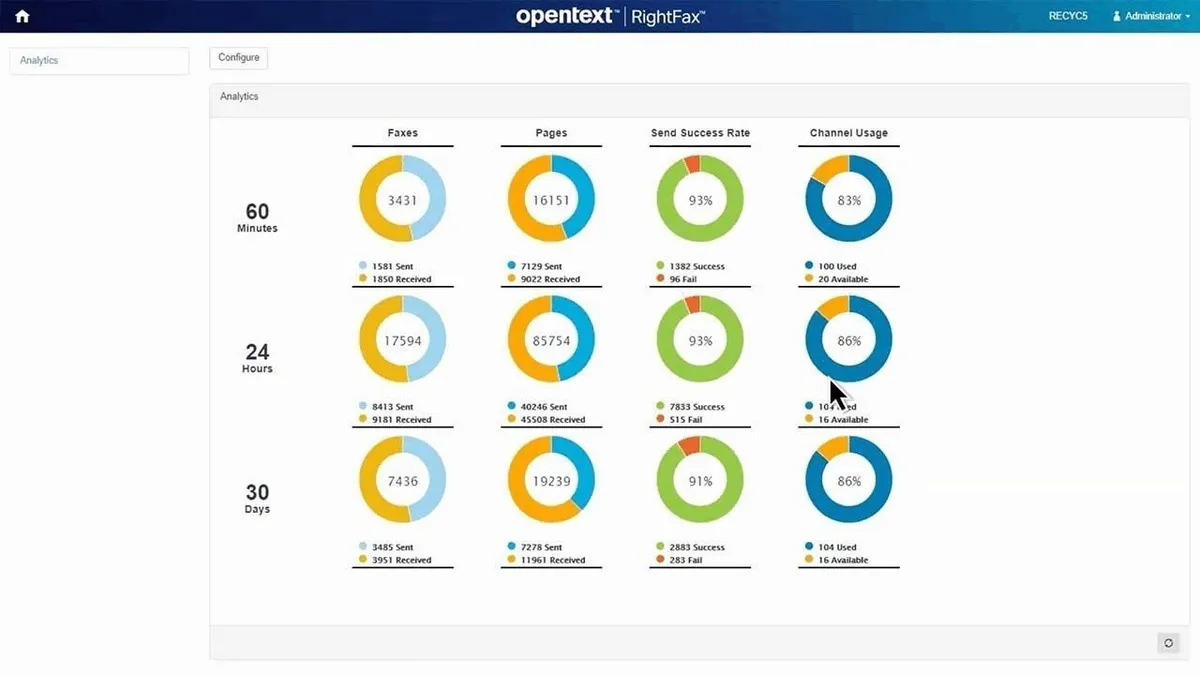 Notre avis sur OpenText RightFax Fax Server : un logiciel de fax à découvrir