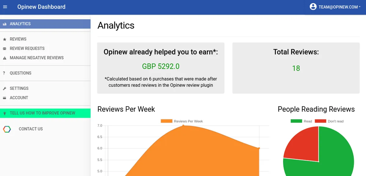 Notre avis sur Opinew : un logiciel de gestion de réputation à découvrir
