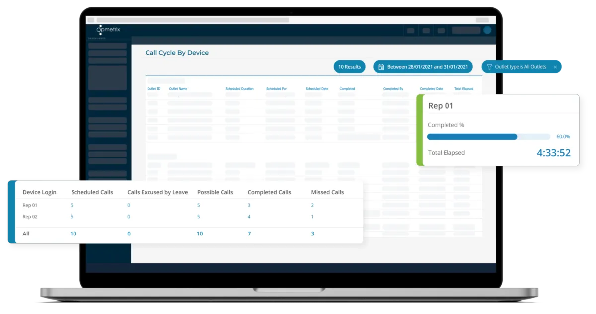 Interface Opmetrix: fonctionnalités, prix, alternatives