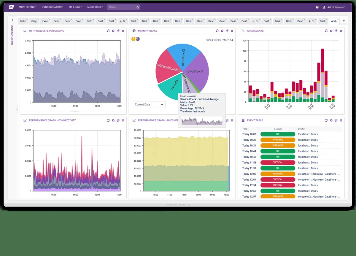 Interface Opsview: image, ergonomie, alternatives Interface Opsview: image, ergonomie, alternatives