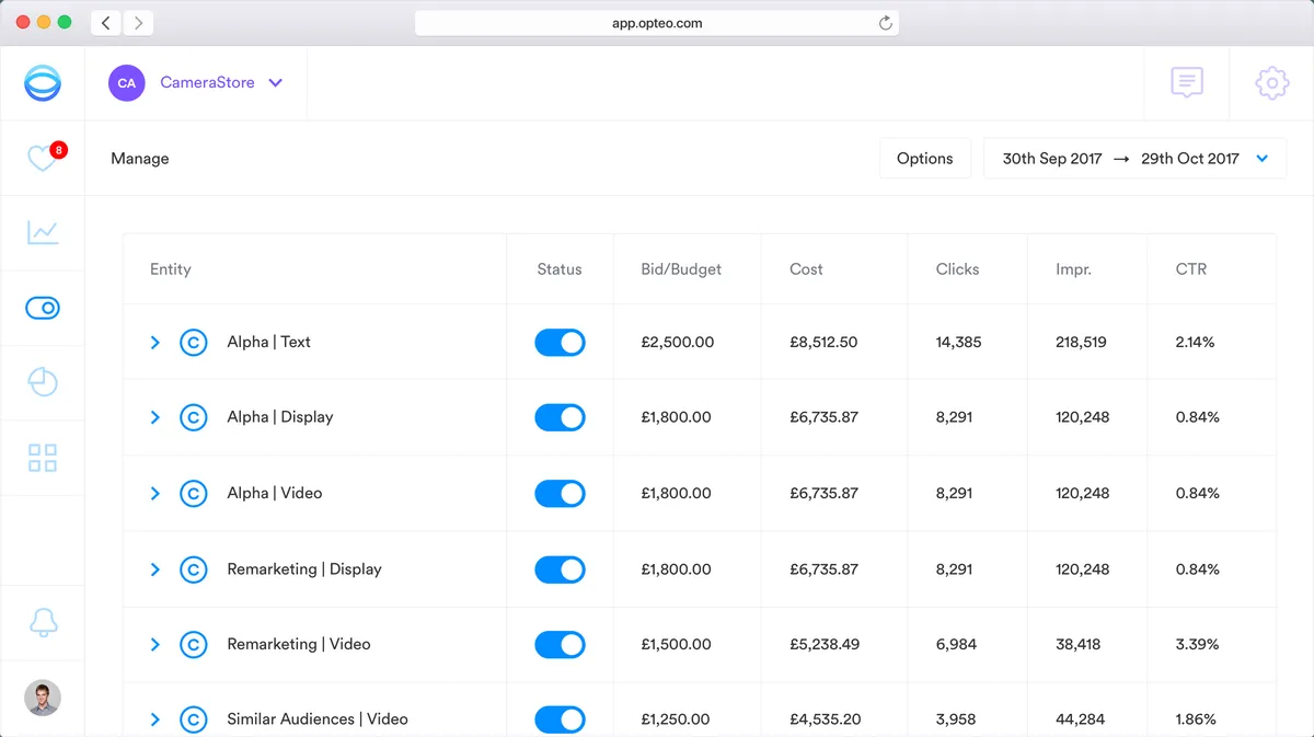 Interface Opteo: fonctionnalités, prix, alternatives