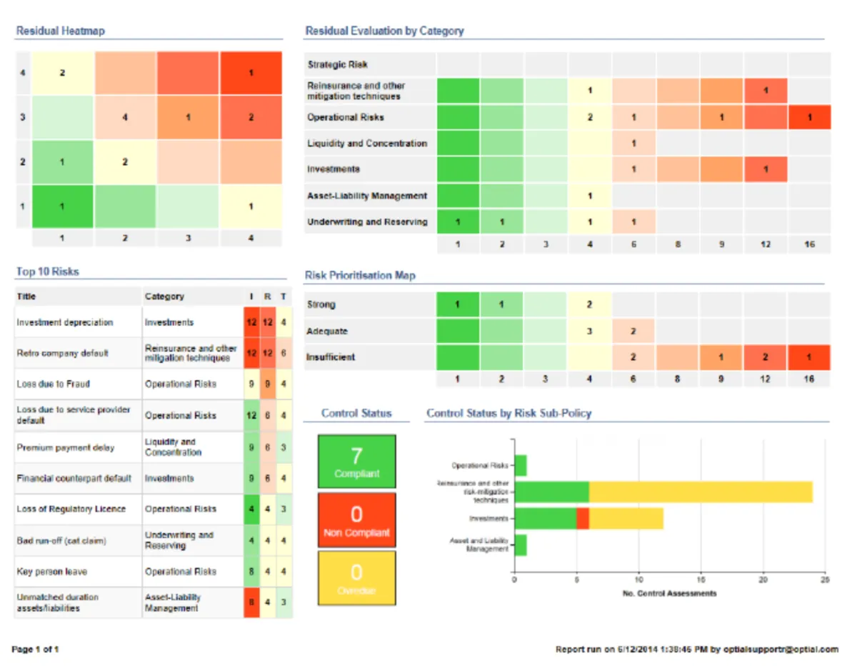 Notre avis sur Optial SmartStart : un logiciel de conformité (compliance) à découvrir