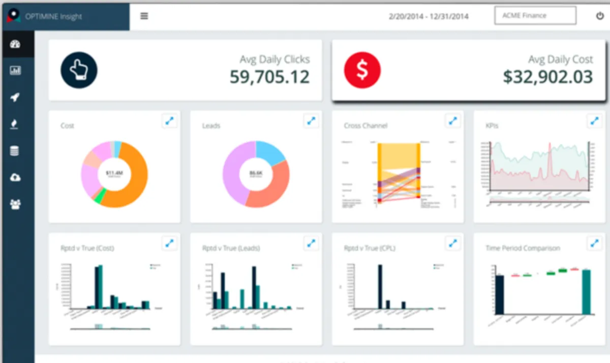 Notre avis sur OptiMine : un logiciel de marketing automation à découvrir