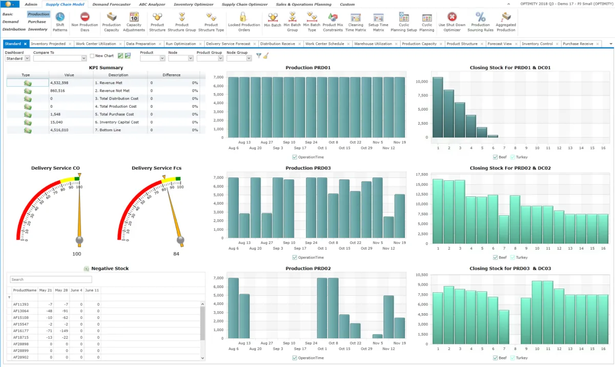 Notre avis sur Optimity : un logiciel RH (gestion des ressources humaines) à découvrir