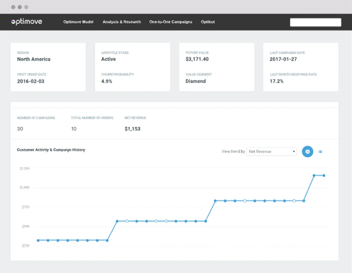 Notre avis sur Optimove : un logiciel d'engagement client (customer engagement) à découvrir Notre avis sur Optimove : un logiciel d'engagement client (customer engagement) à découvrir