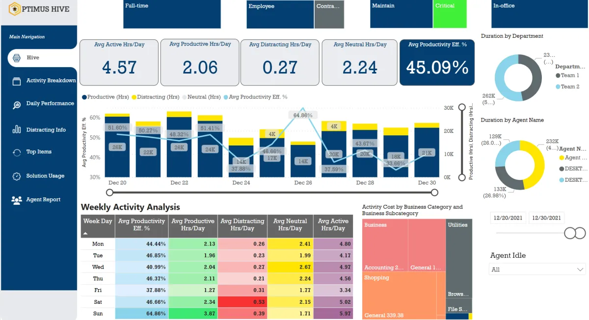 Notre avis sur Optimus Hive : un logiciel de business intelligence (BI) à découvrir