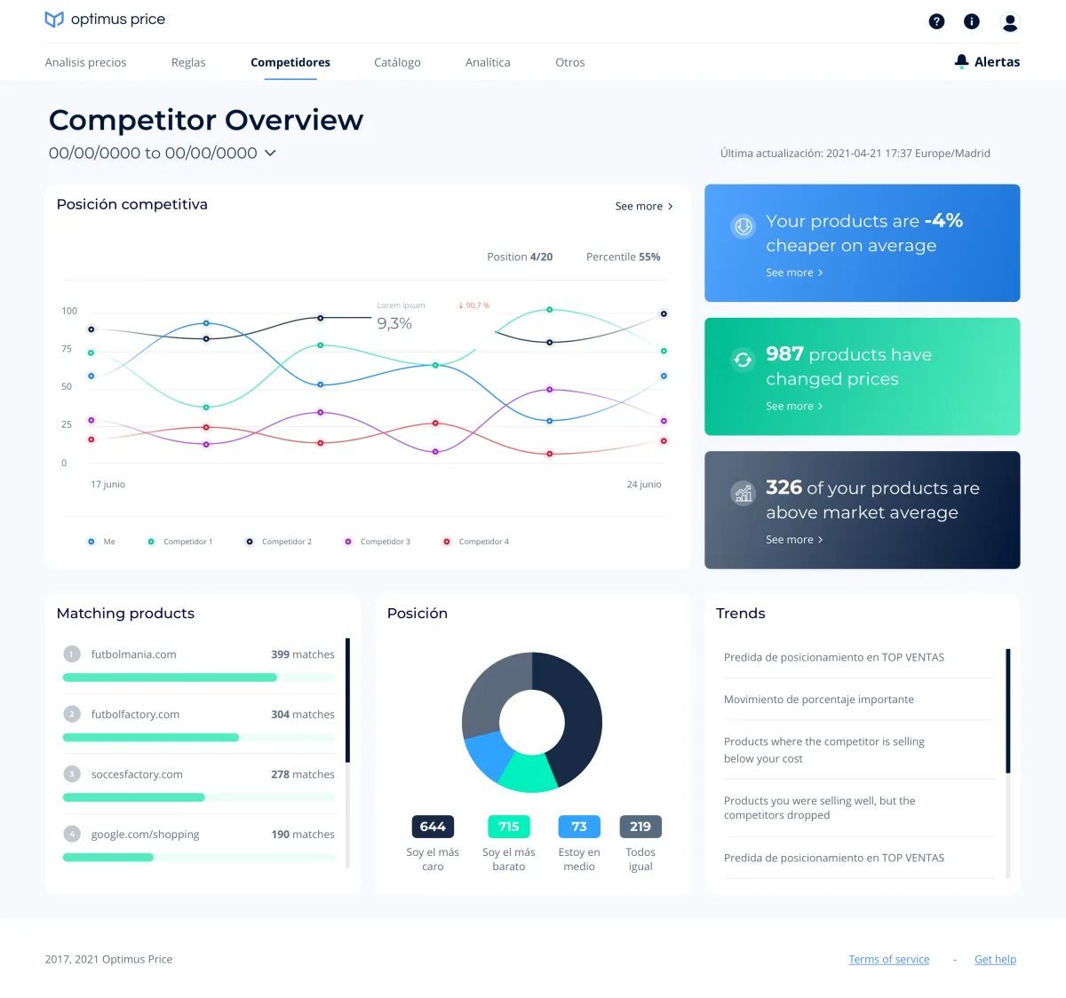 Notre avis sur Optimus Price : un logiciel de marketing automation à découvrir