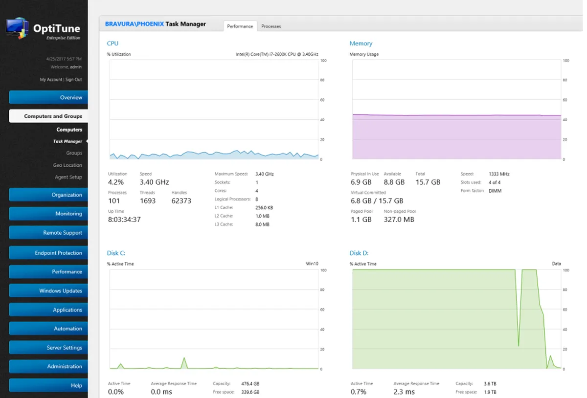 Notre avis sur OptiTune : une plateforme MSP (managed service providers) à découvrir