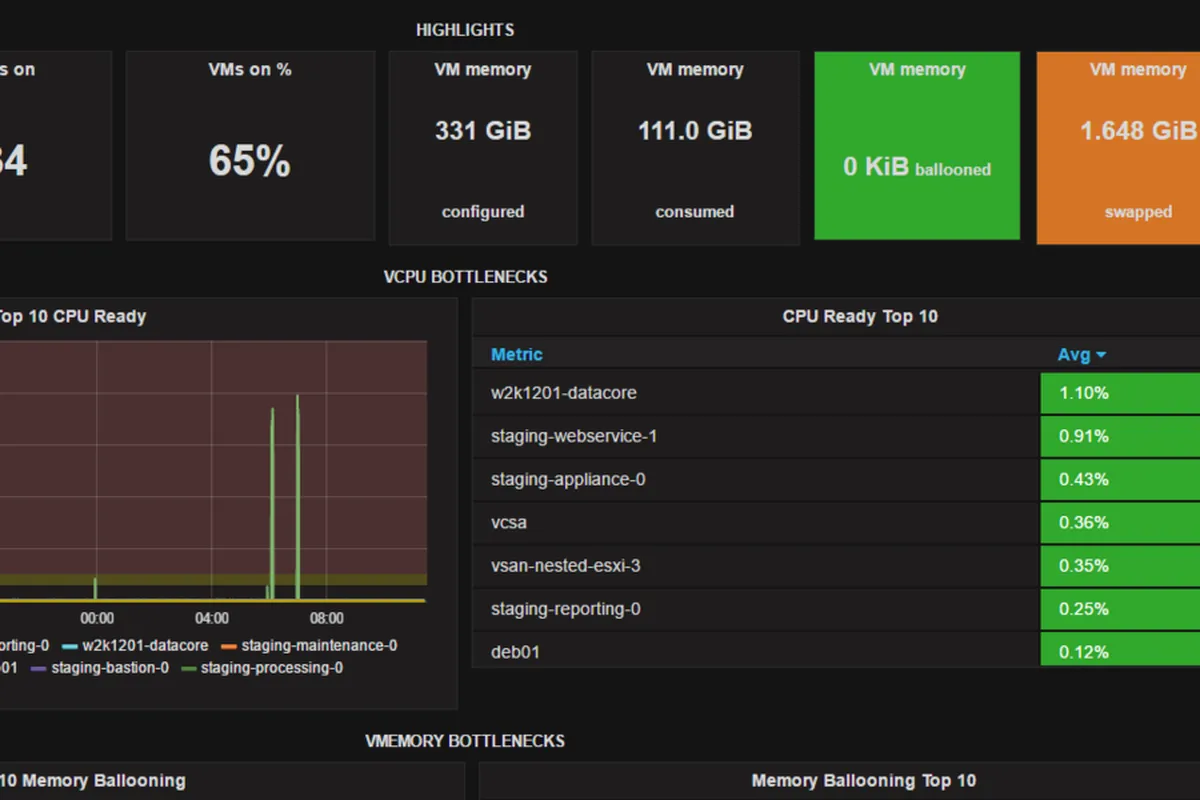 Notre avis sur Opvizor : un logiciel de virtualisation à découvrir Notre avis sur Opvizor : un logiciel de virtualisation à découvrir