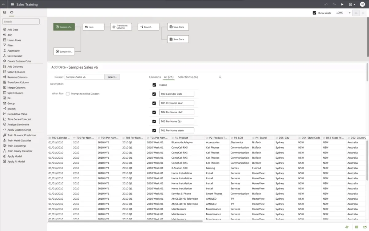 Interface Oracle Analytics Cloud: fonctionnalités, prix, alternatives
