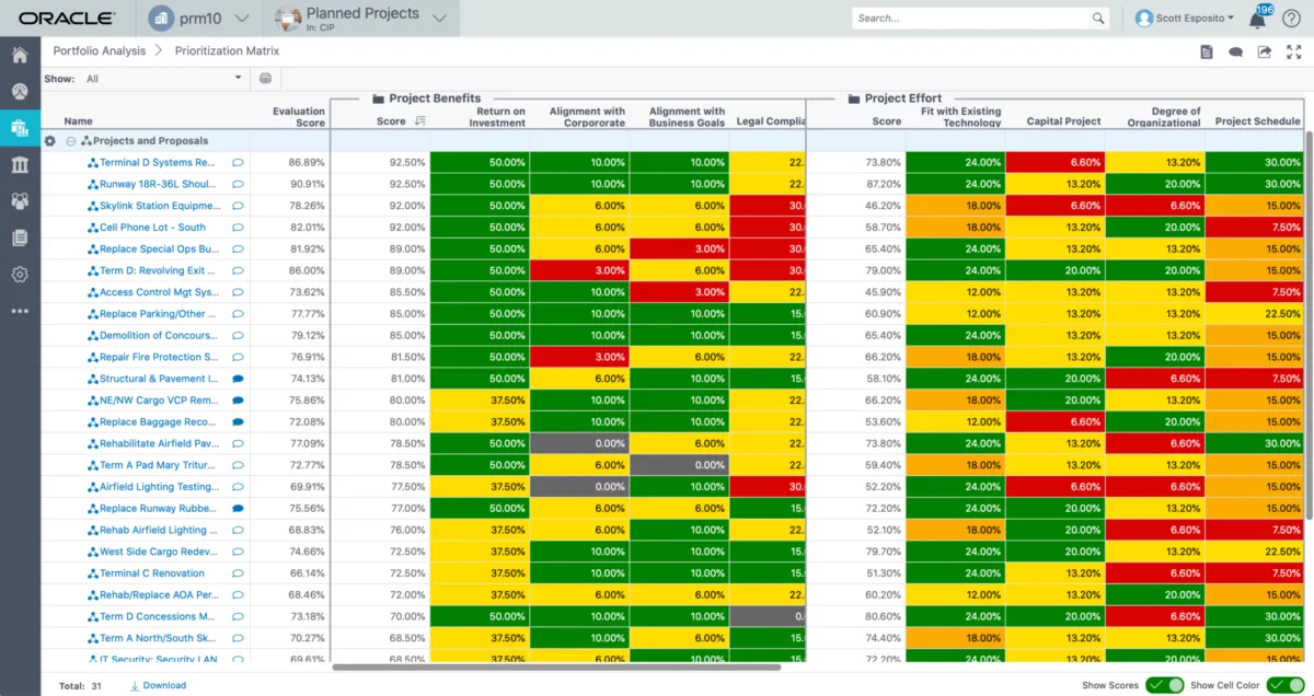 Interface Oracle Primavera Cloud: fonctionnalités, prix, alternatives