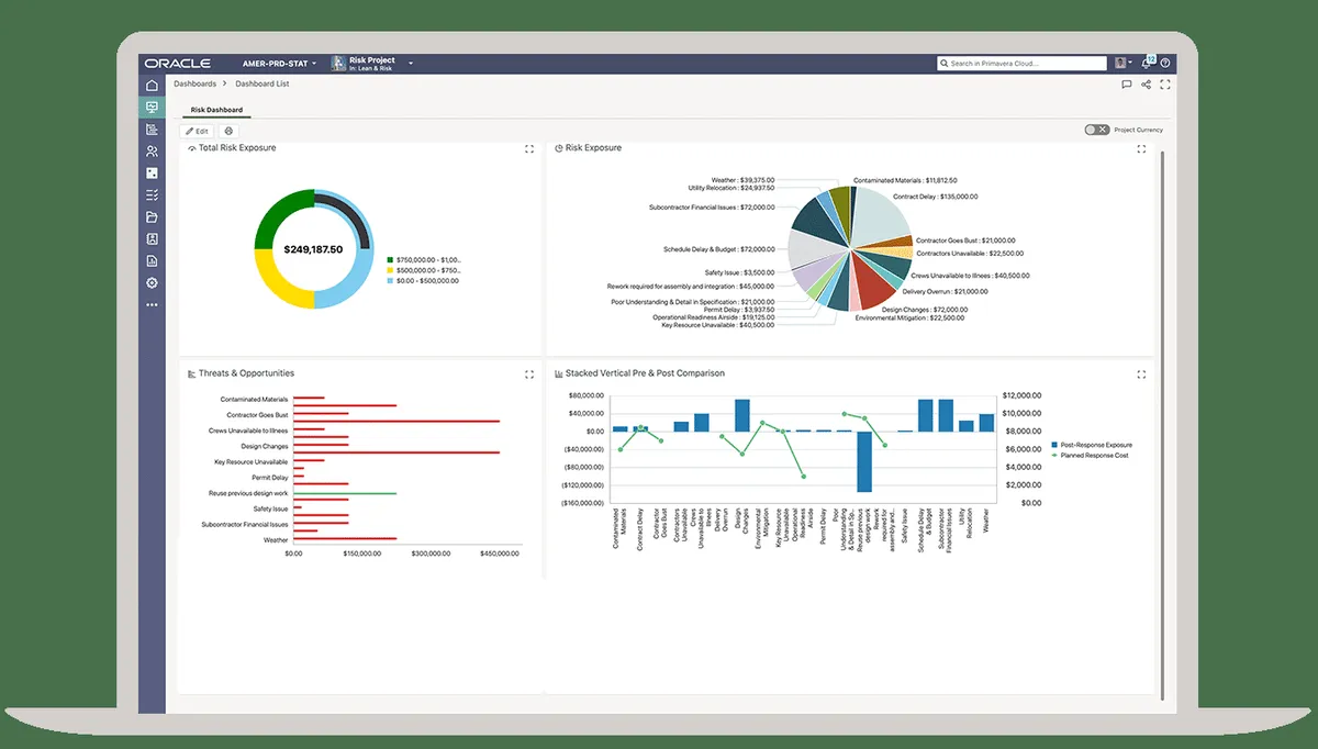 Notre avis sur Oracle Primavera Cloud : un logiciel de gestion de portefeuille de projets (PPM) à découvrir