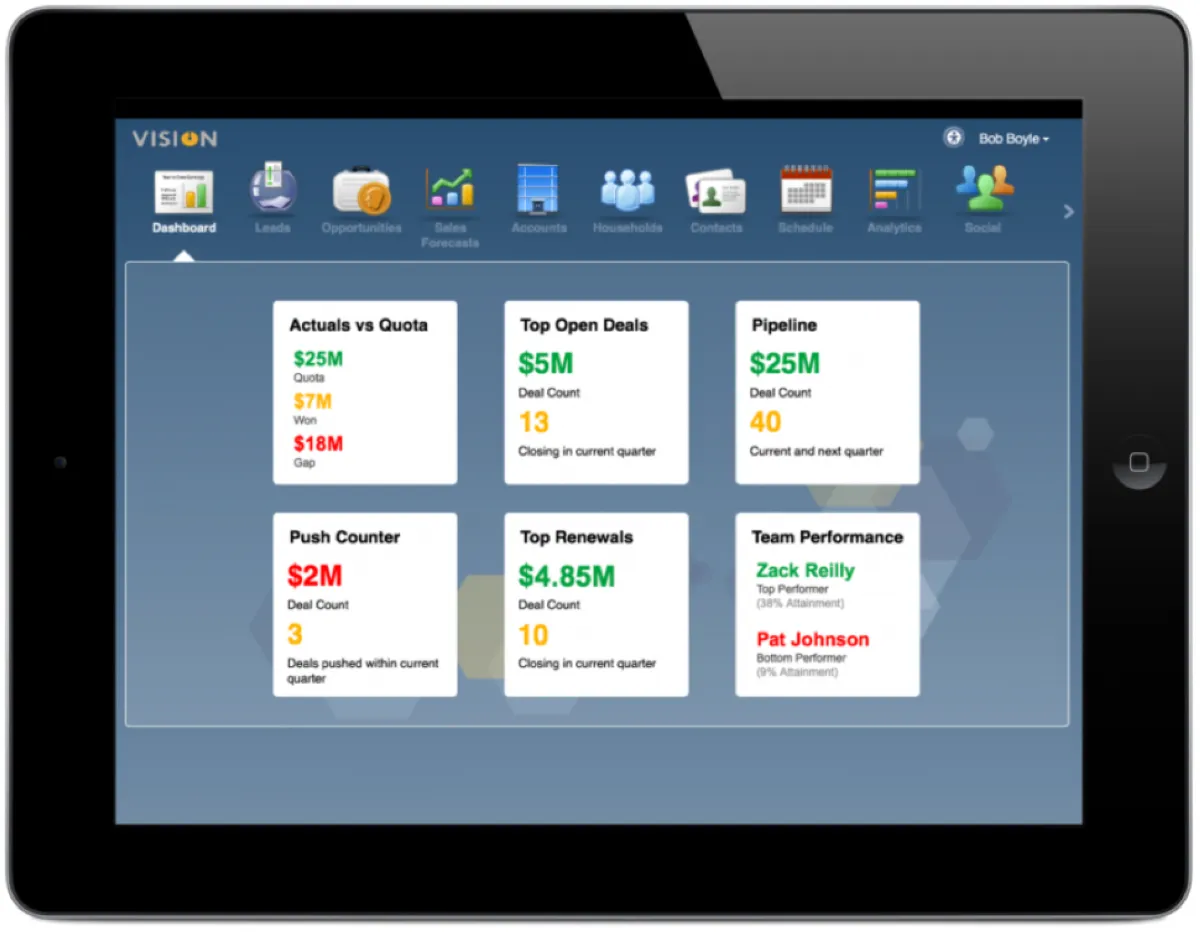 Notre avis sur Oracle Sales Cloud : un logiciel de productivité commerciale à découvrir Notre avis sur Oracle Sales Cloud : un logiciel de productivité commerciale à découvrir