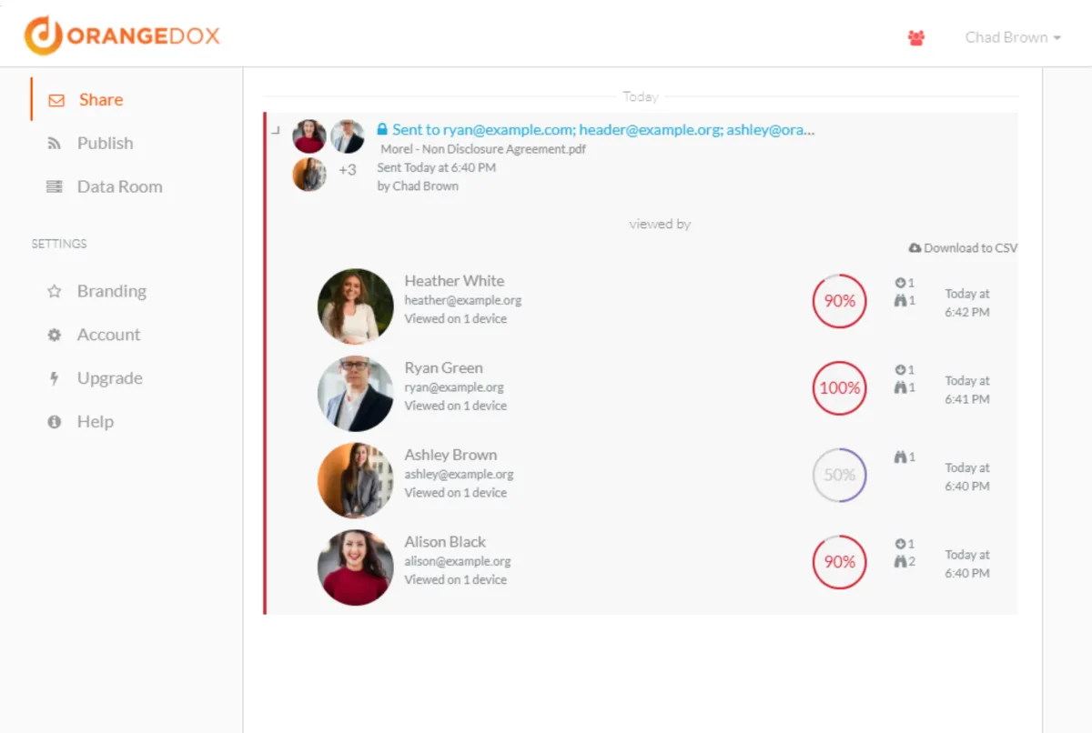 Interface Orangedox: image, ergonomie, alternatives