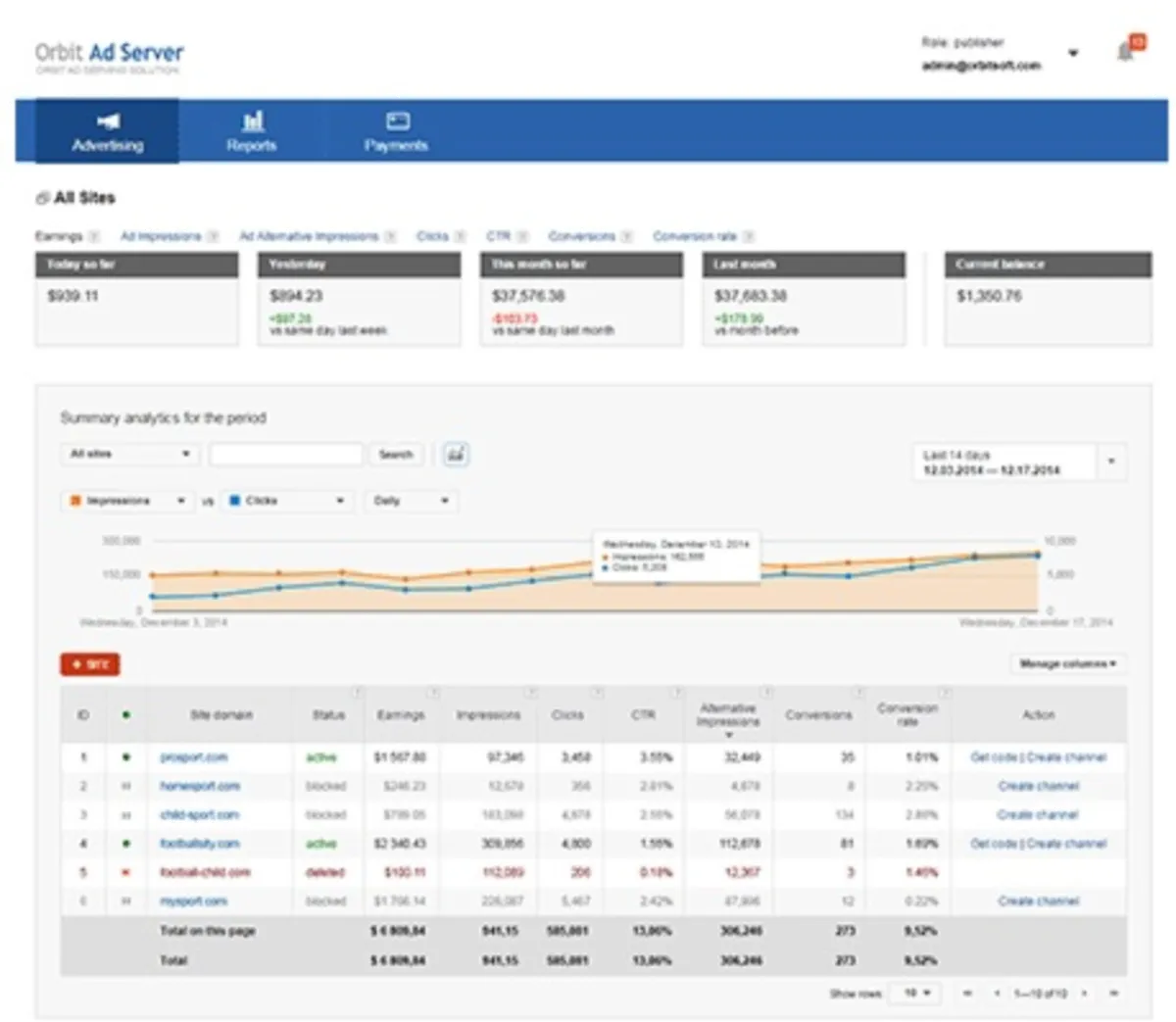 Interface Orbit Ad Server: fonctionnalités, prix, alternatives