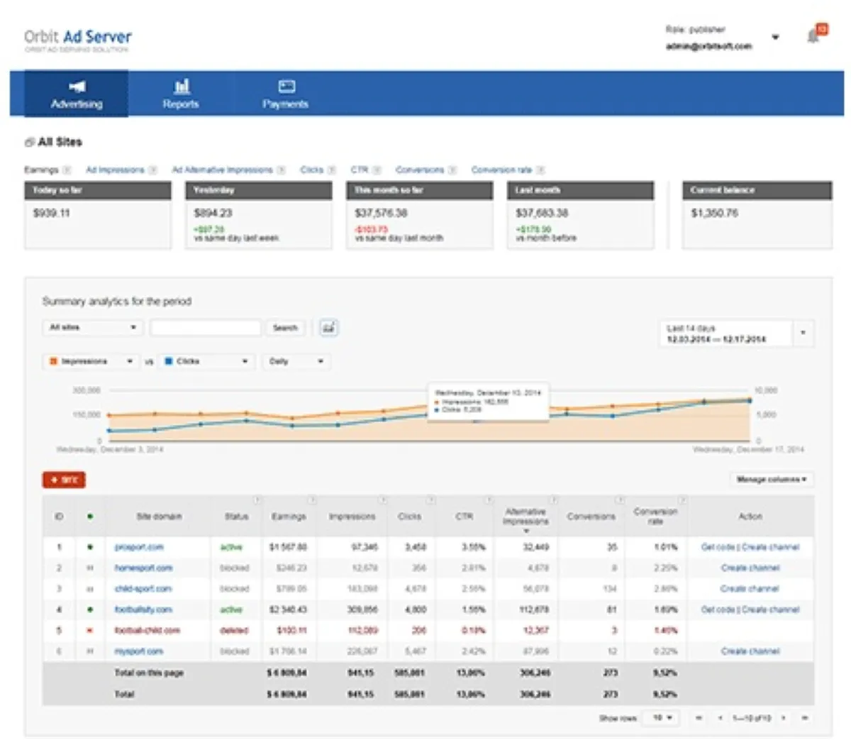 Notre avis sur Orbit Ad Server : un logiciel pour agence de publicité à découvrir
