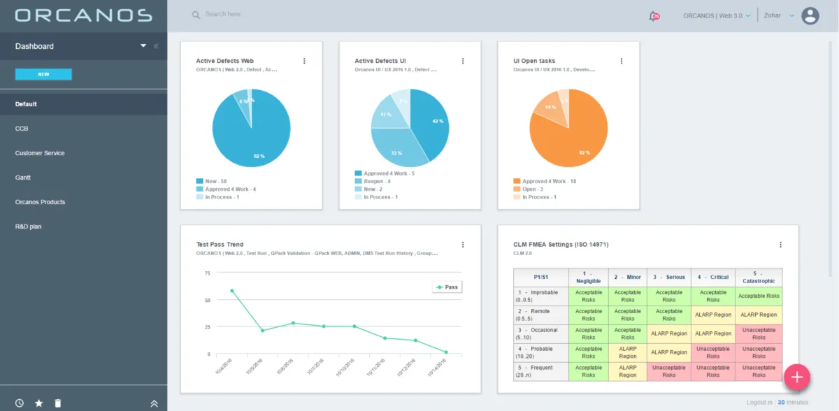 Orcanos: avis sur le logiciel de gestion de la qualité (QMS): fonctionnalités, avantages, inconvénients et tarifs Orcanos: avis sur le logiciel de gestion de la qualité (QMS): fonctionnalités, avantages, inconvénients et tarifs