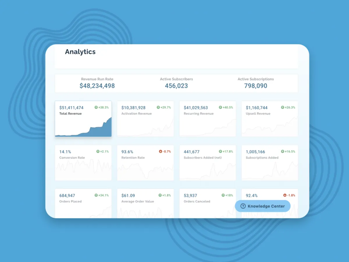 Interface OrderGroove: fonctionnalités, prix, alternatives