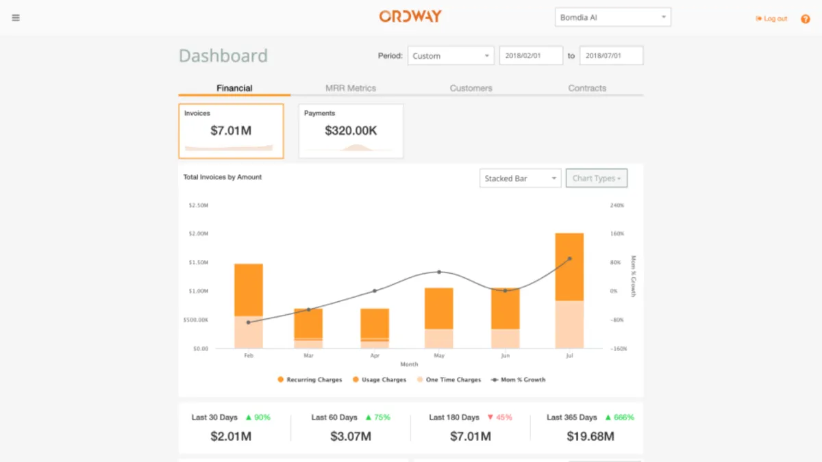 Notre avis sur Ordway Platform : un logiciel de comptabilité à découvrir