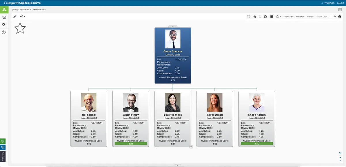 OrgPlus: avis sur le logiciel d'organigramme: fonctionnalités, avantages, inconvénients et tarifs OrgPlus: avis sur le logiciel d'organigramme: fonctionnalités, avantages, inconvénients et tarifs