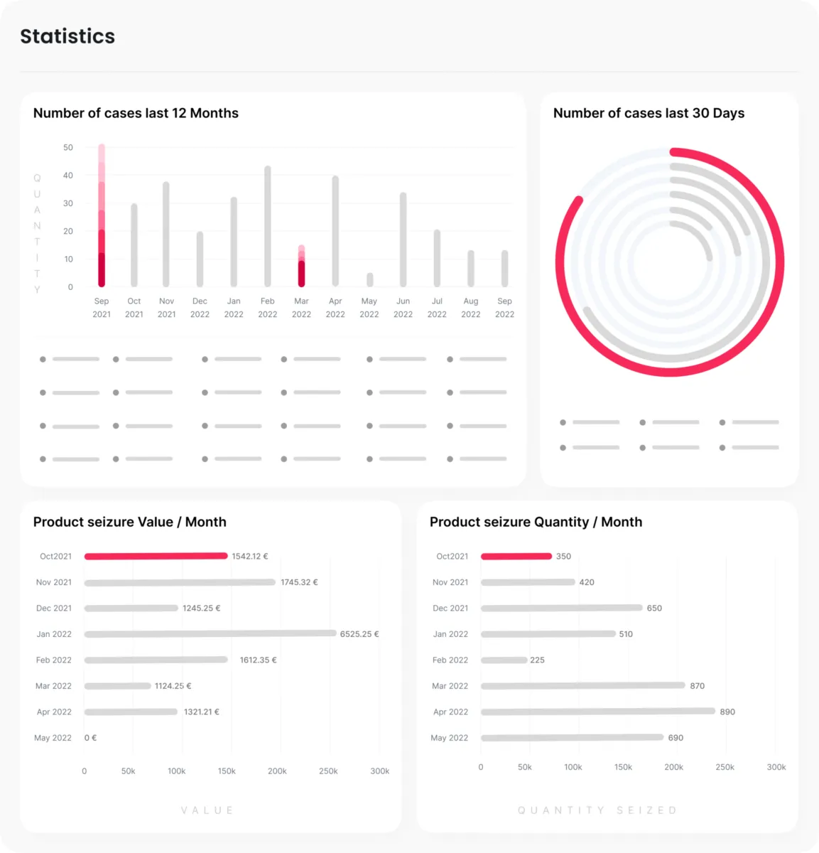 Notre avis sur Origo : un logiciel de gestion de la propriété intellectuelle à découvrir