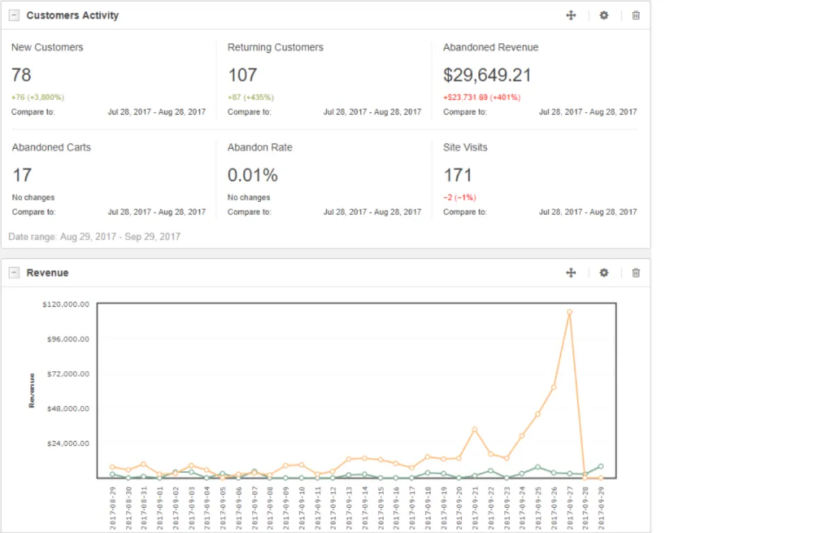 Interface OroCRM: fonctionnalités, prix, alternatives