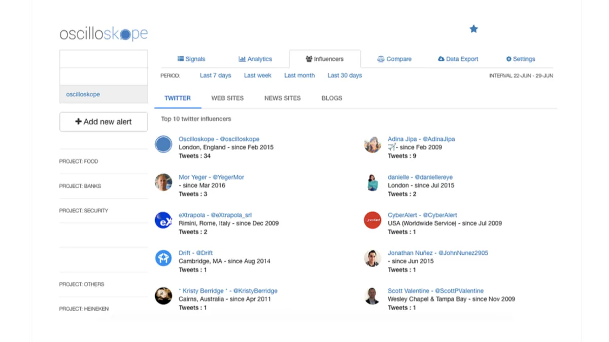 Notre avis sur Oscilloskope : un logiciel de gestion de marque (branding) à découvrir