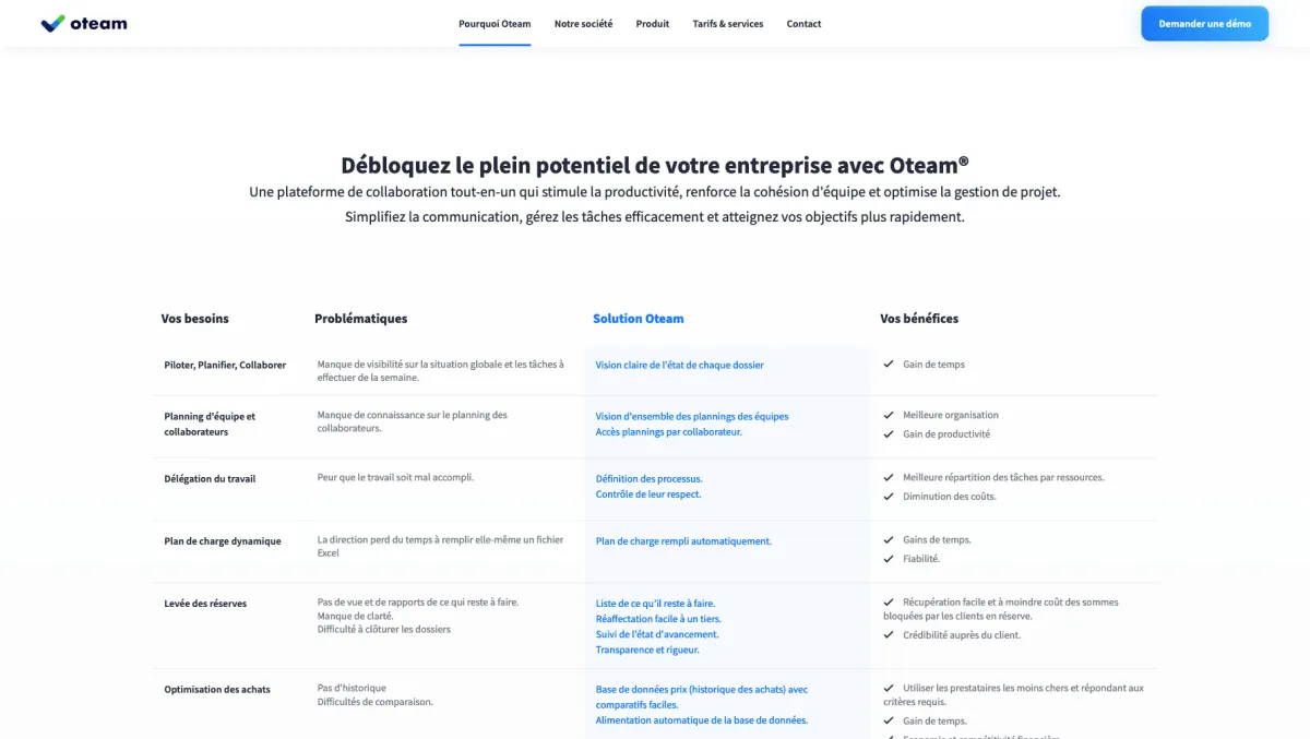 Interface Oteam : fonctionnalités, prix, alternatives