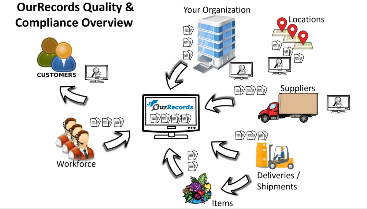 Interface OurRecords: image, ergonomie, alternatives