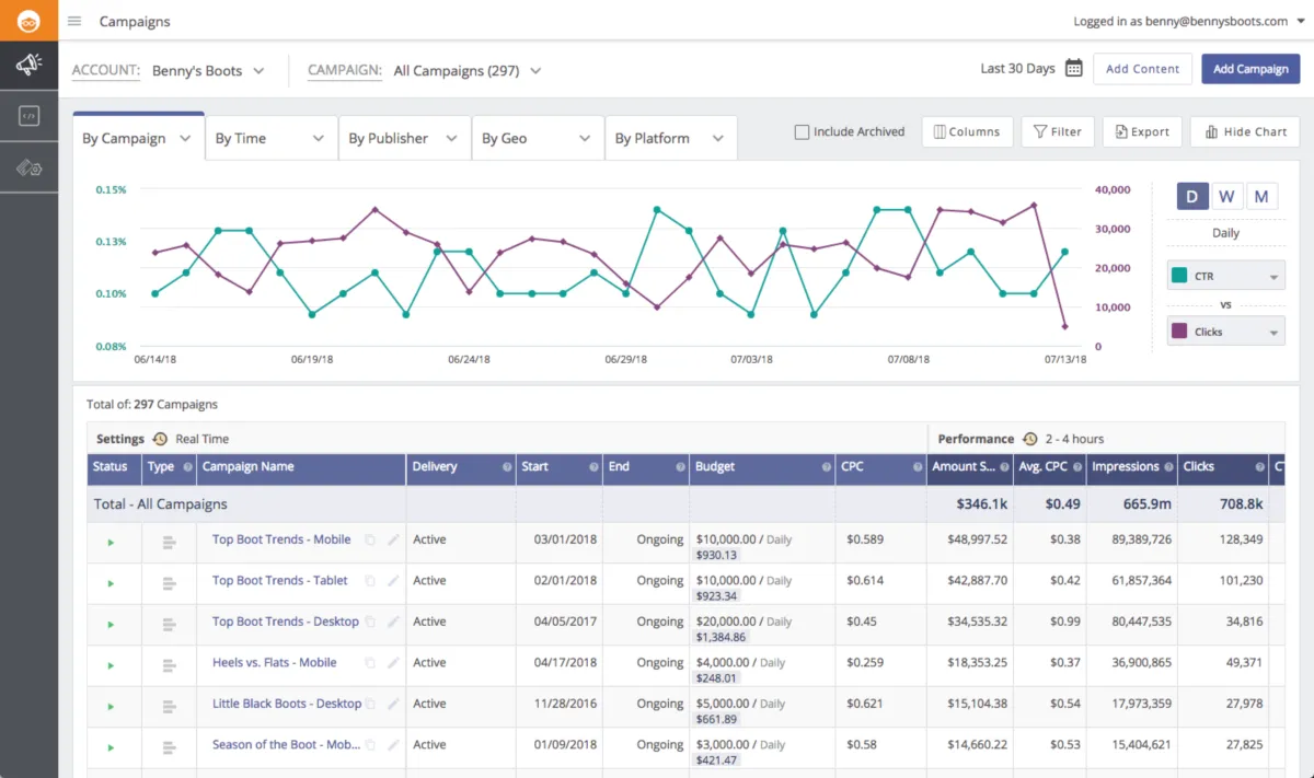 Notre avis sur Outbrain : un logiciel de gestion de campagnes marketing à découvrir