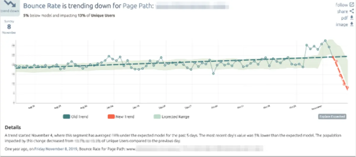 Interface Outlier: fonctionnalités, prix, alternatives