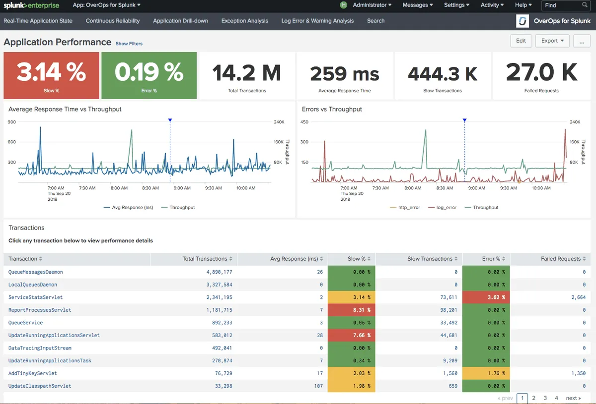 Notre avis sur OverOps : un logiciel de tableau de bord (dashboard) à découvrir Notre avis sur OverOps : un logiciel de tableau de bord (dashboard) à découvrir