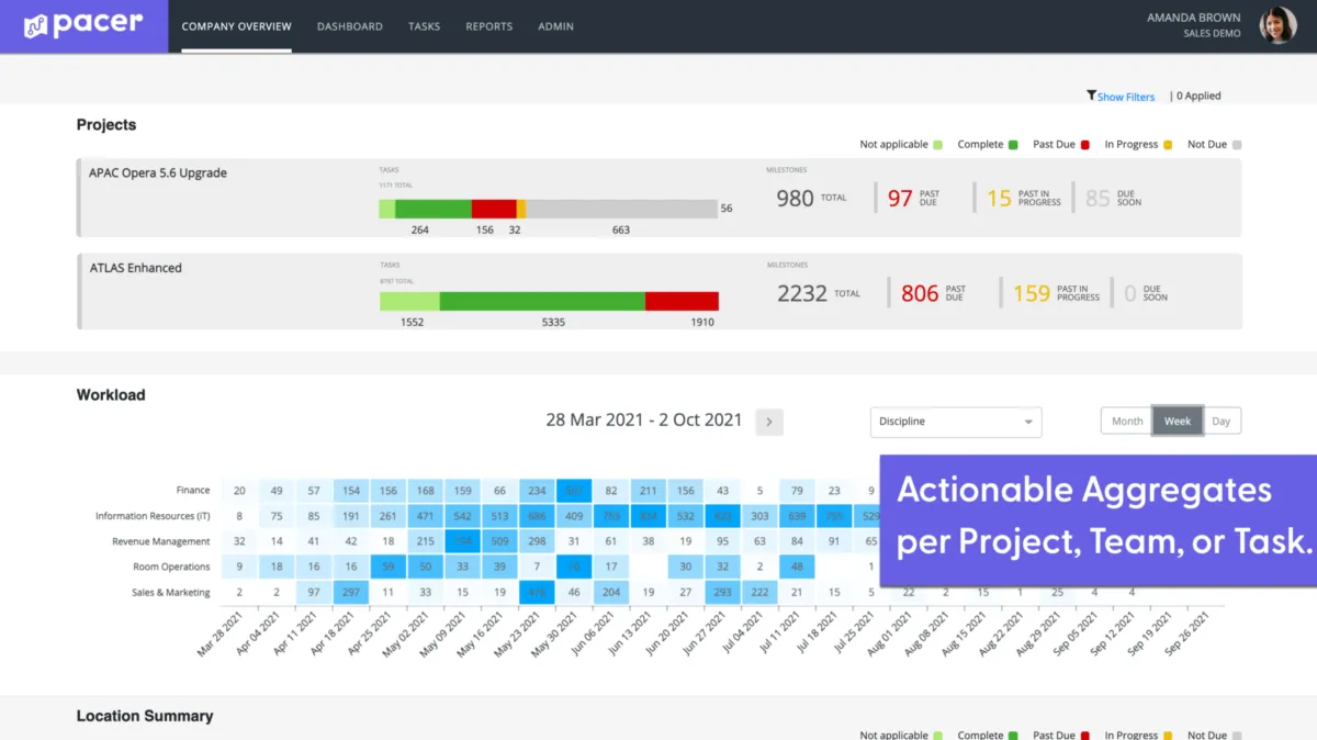 Notre avis sur Pacer : un logiciel de gestion des tâches à découvrir