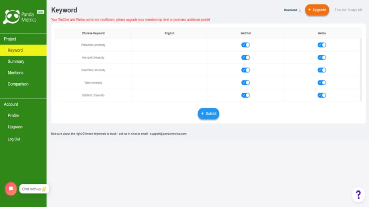 Interface PandaMetrics: fonctionnalités, prix, alternatives