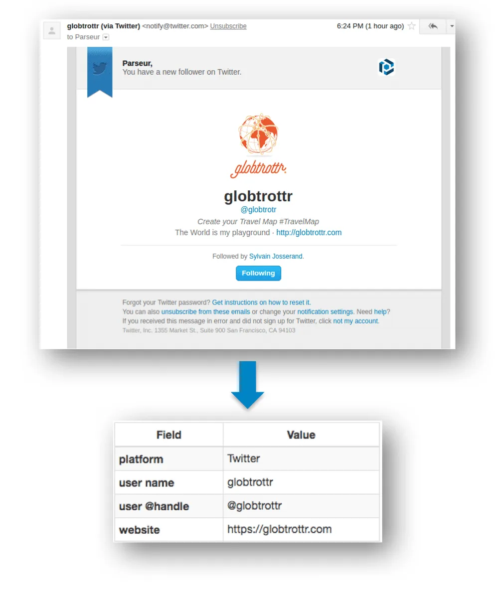 Les messageries électroniques et webmail comme Parseur sont incontournables en Communication 