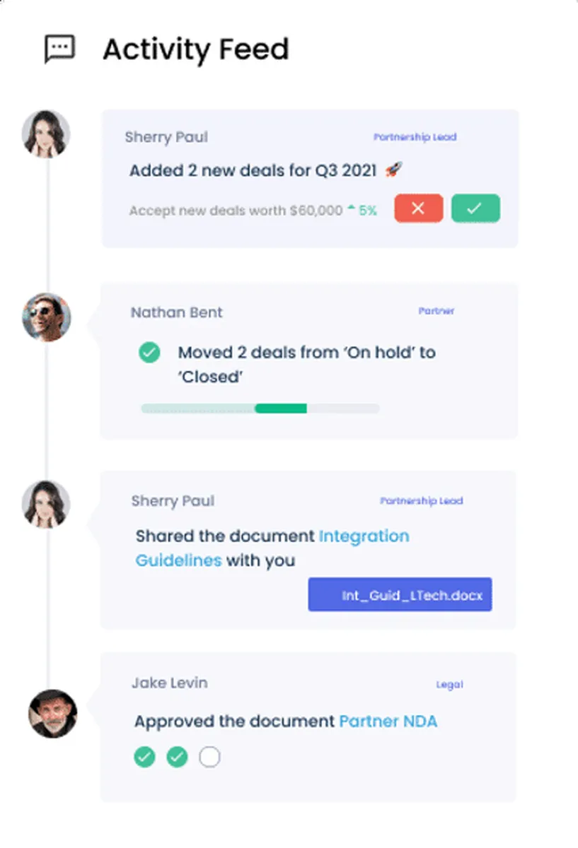 Interface Partner Insight: fonctionnalités, prix, alternatives
