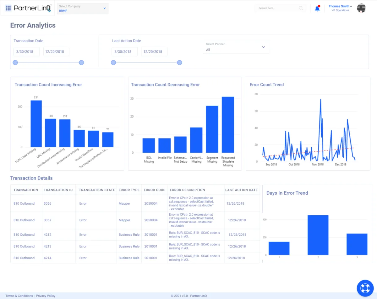 Interface PartnerLinQ: fonctionnalités, prix, alternatives