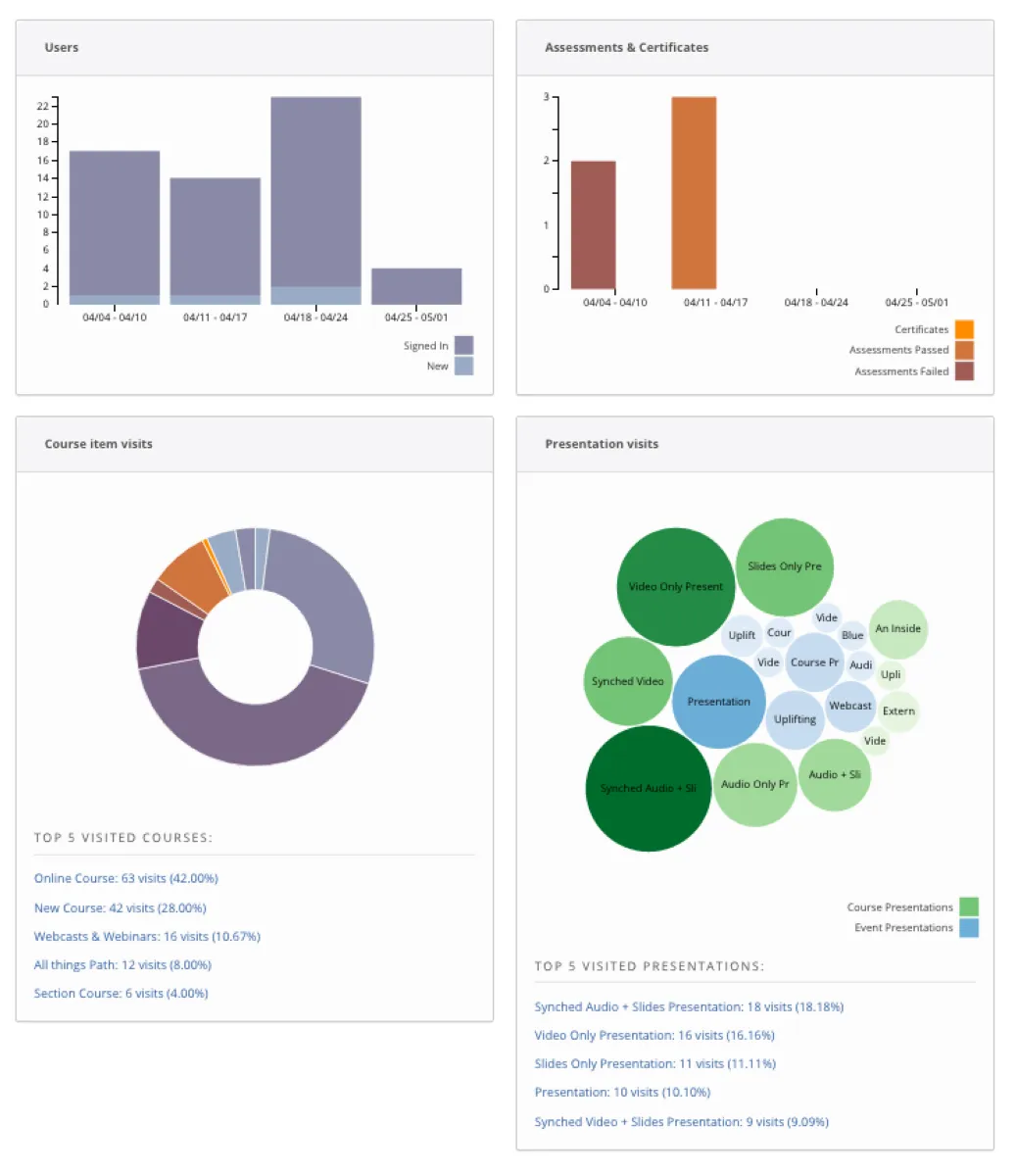 Notre avis sur Path LMS : un logiciel LMS (learning management system) à découvrir