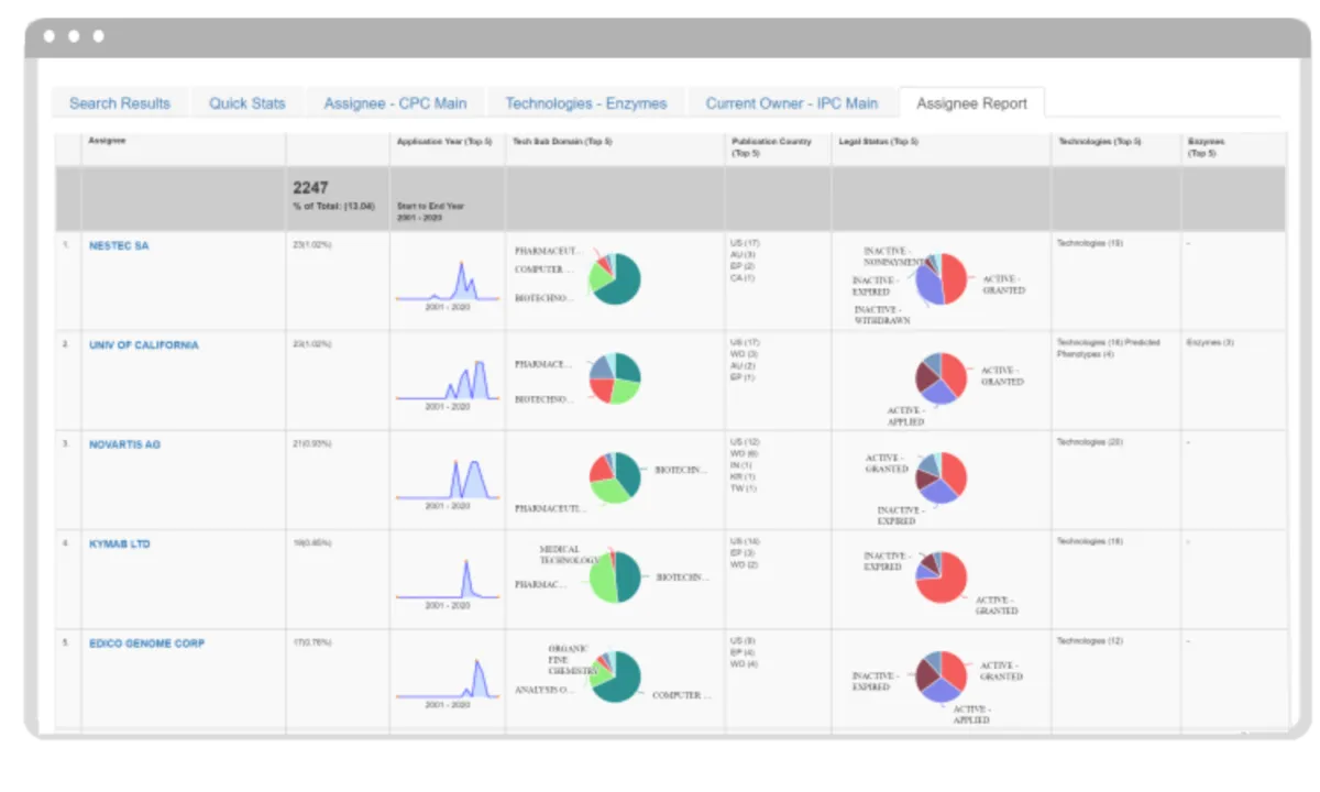 Notre avis sur PatSeer : un logiciel collaboratif à découvrir