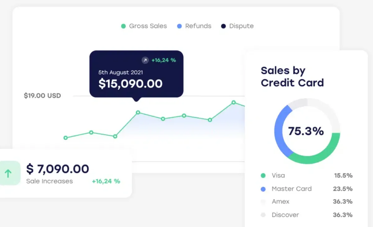 Notre avis sur Payarc : une passerelle de paiement (gestion des paiements) à découvrir Notre avis sur Payarc : une passerelle de paiement (gestion des paiements) à découvrir