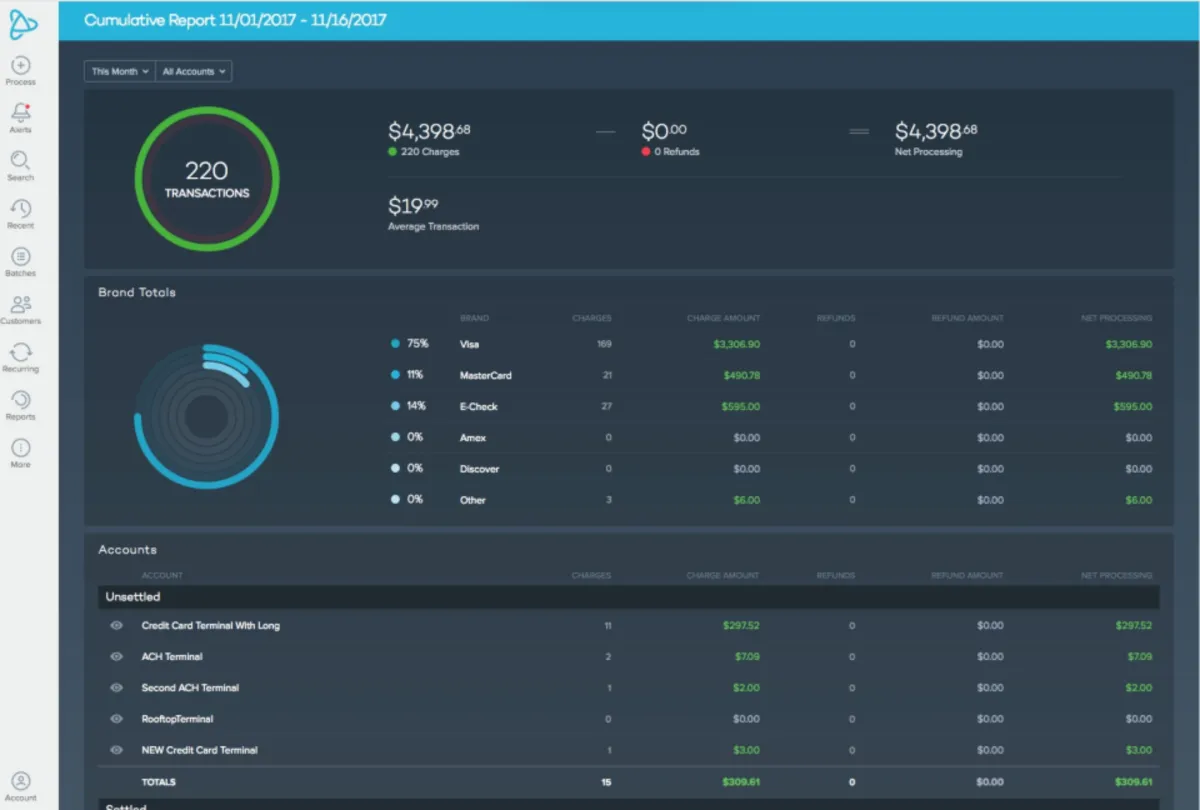 Interface PayJunction: fonctionnalités, prix, alternatives