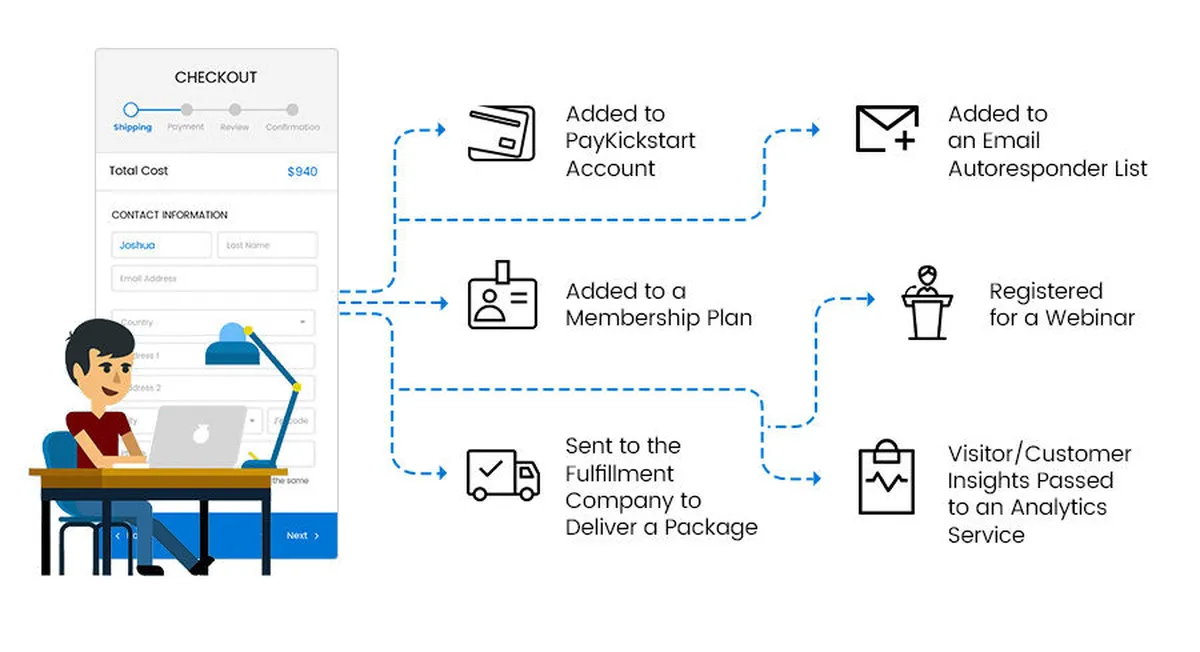 Interface PayKickstart: fonctionnalités, prix, alternatives