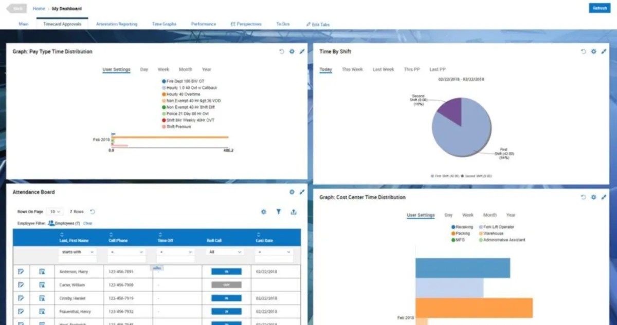 Interface PayPro Workforce Management: fonctionnalités, prix, alternatives