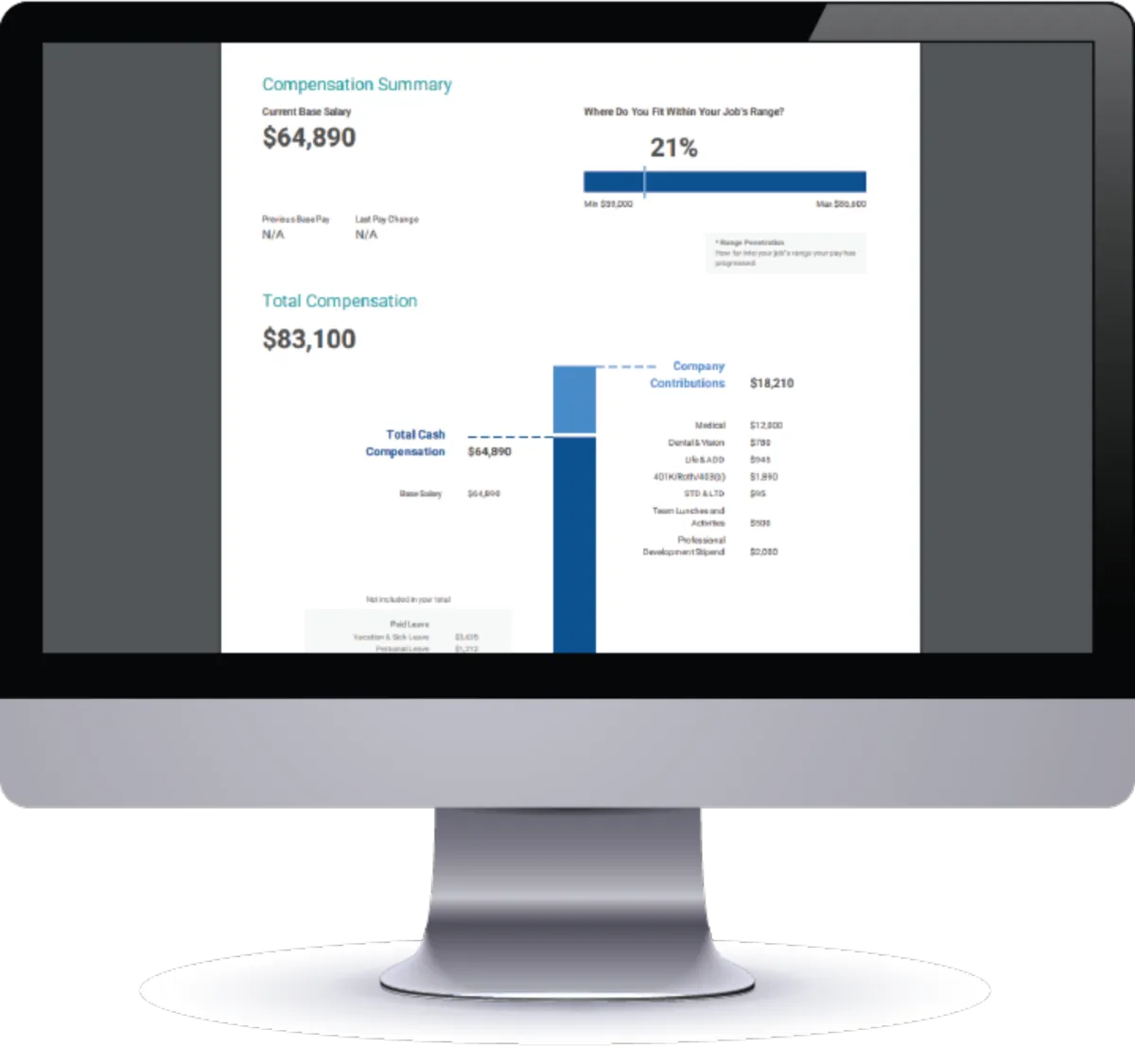 Interface PayScale: fonctionnalités, prix, alternatives