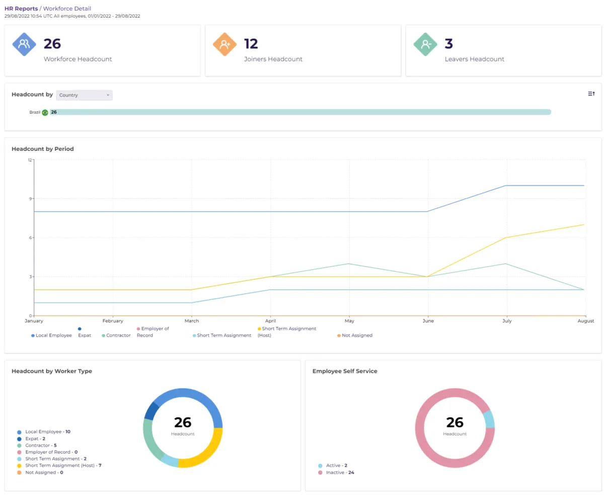Notre avis sur Payslip : un logiciel de gestion du personnel à découvrir